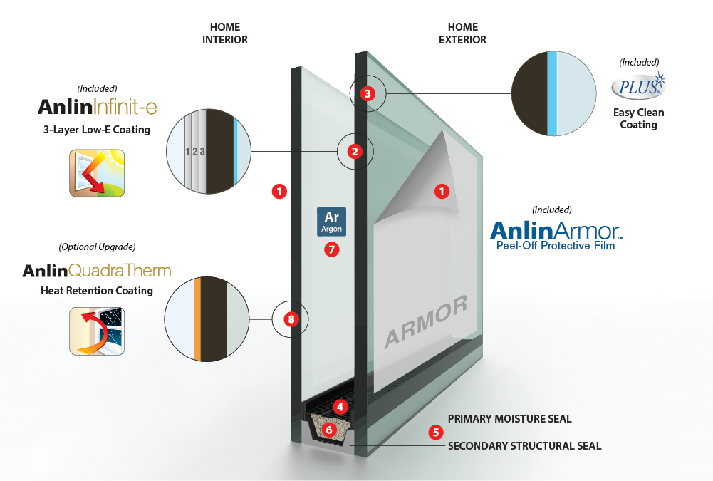 Anlin Infinit-e Plus Glass Pack