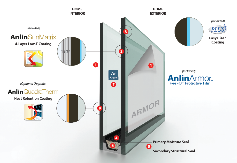 Anlin SunMatrix Glass Pack