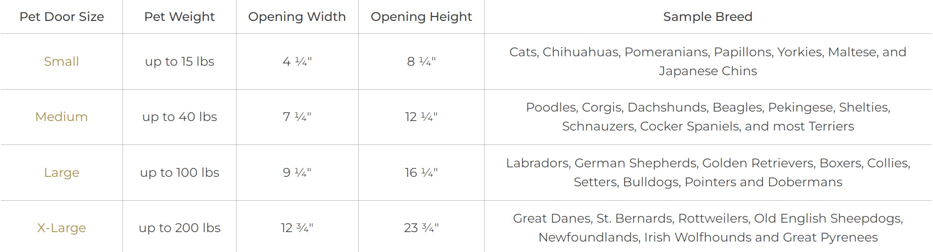 Pet Door Size Chart
