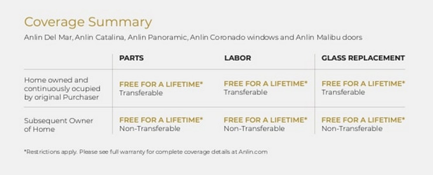 Anlin Del Mar Windows VS Anlin Catalina Windows